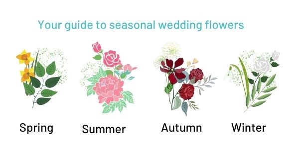 Choose flowers that are in season when your wedding is