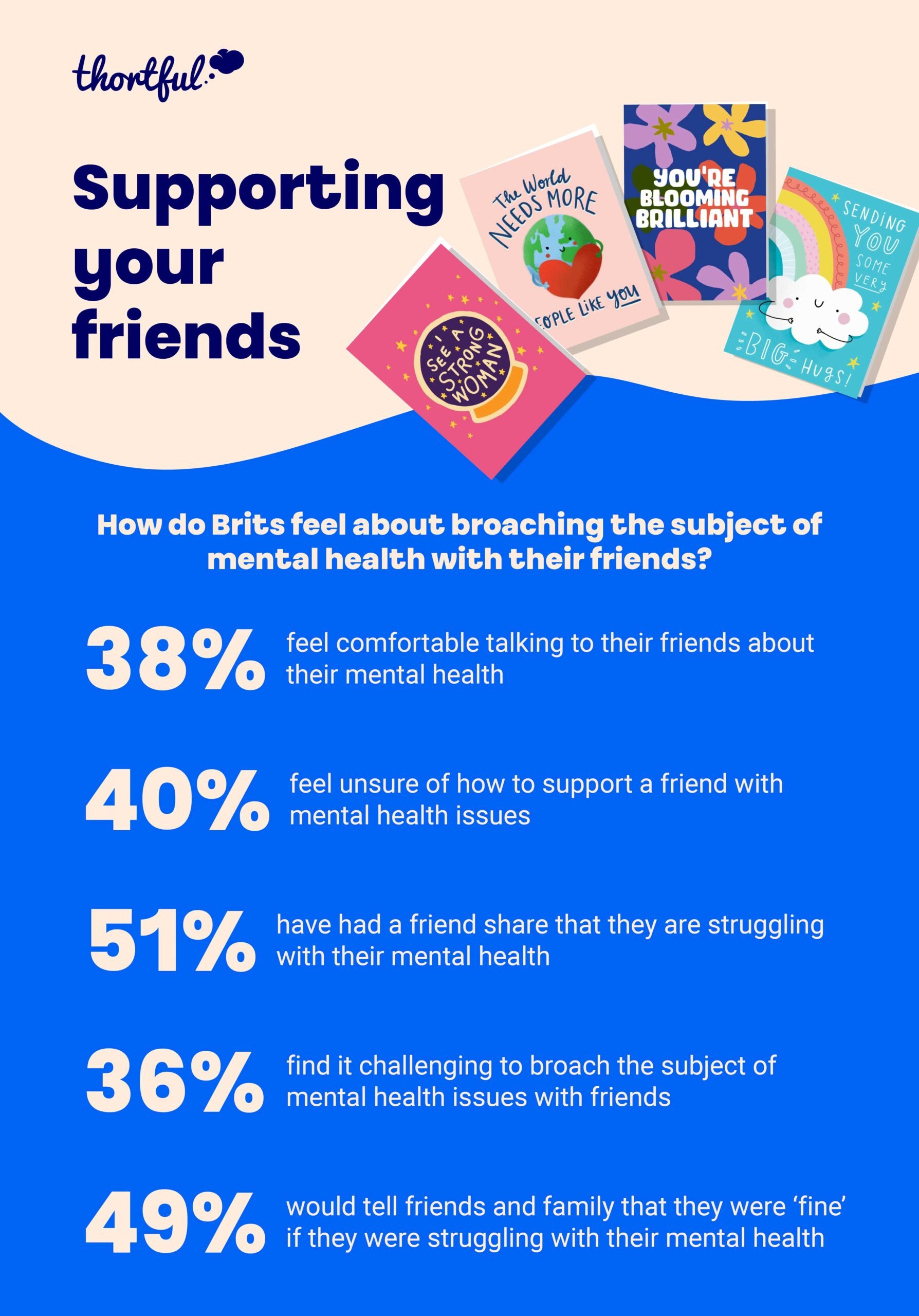 38% of Brits feel uncomfortable talking to their friends about their mental health